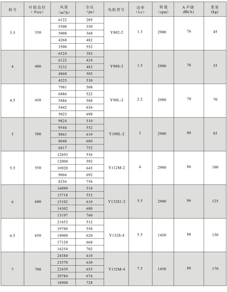 湖南中嵐中泰機電設(shè)備有限公司,湖南消防排煙風(fēng)機銷售,離心通風(fēng)機銷售,油煙過濾器生產(chǎn)